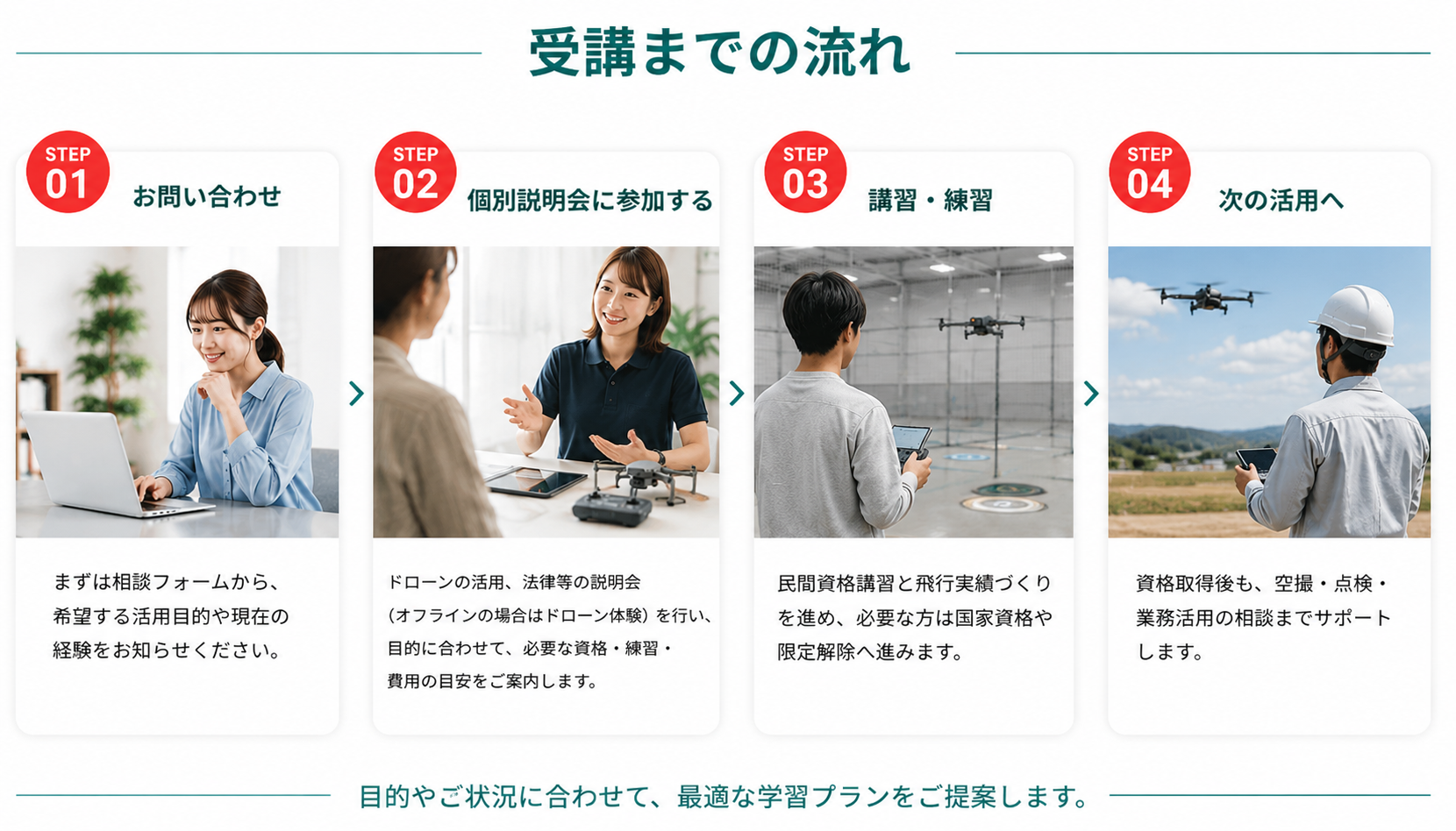 FREIHEITドローンスクール 受講までの流れ