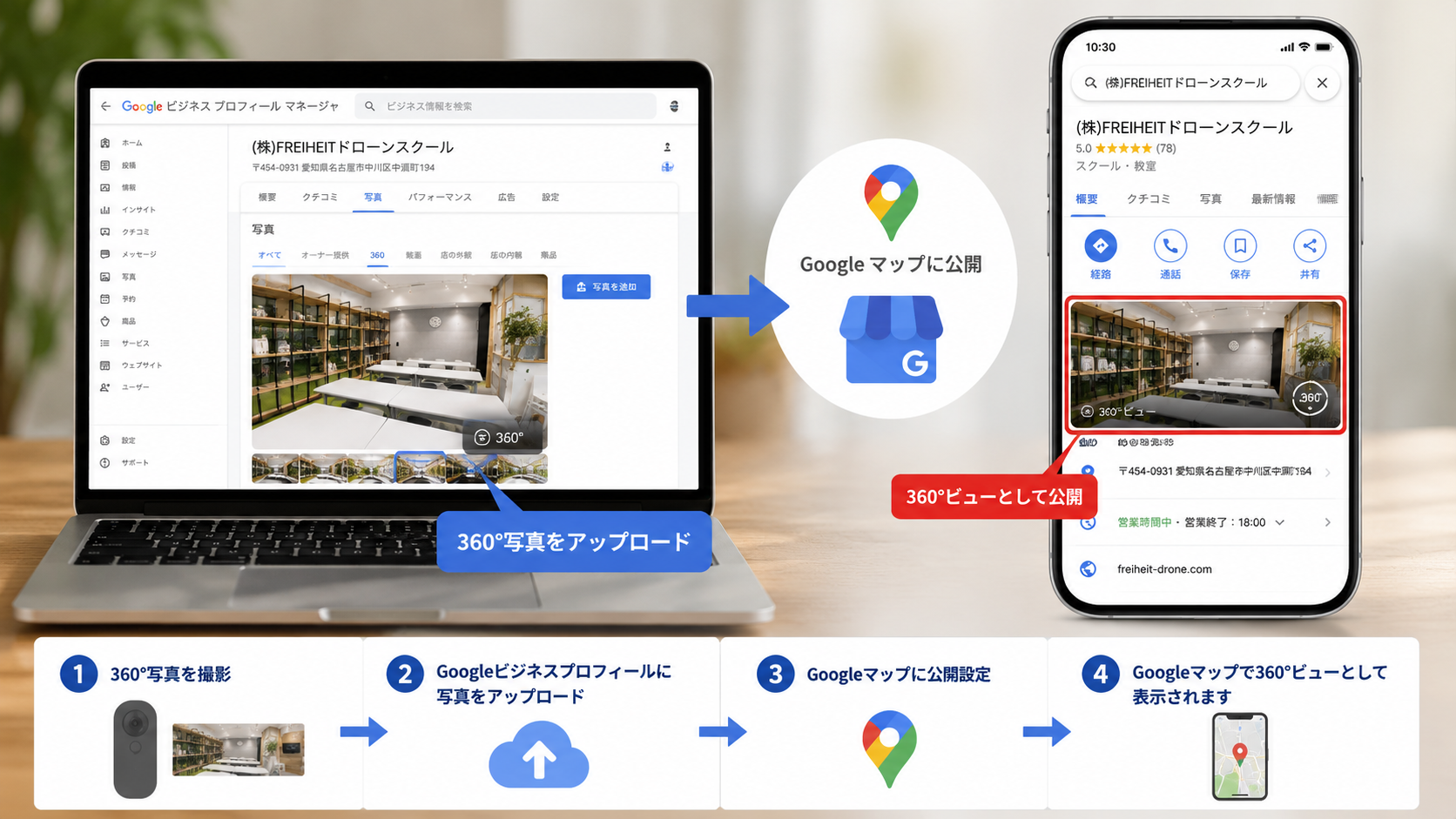 GoogleビジネスプロフィールからGoogleマップへ360度ビューを公開するイメージ